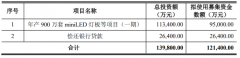 鄰社信息：調(diào)整募資預(yù)案，翰博高新擬投11.34億建設(shè)MiniLED燈板等項目